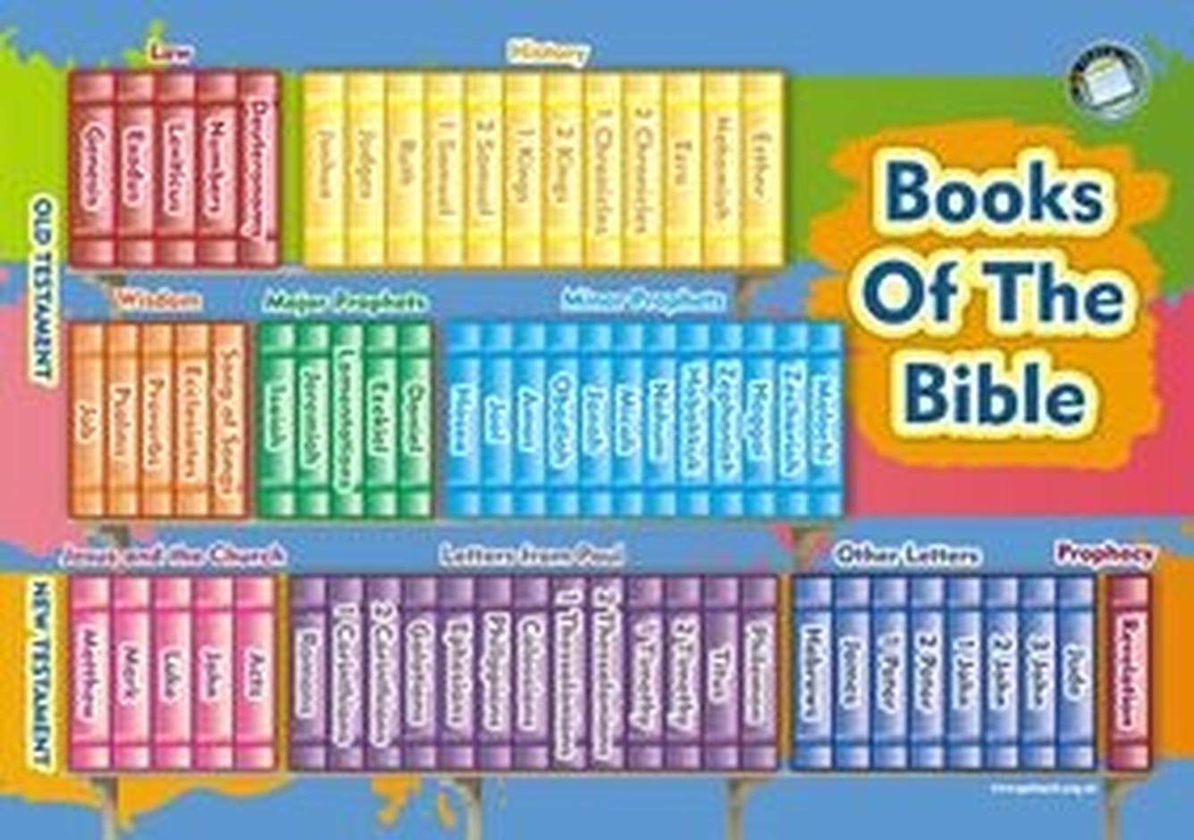 bible books