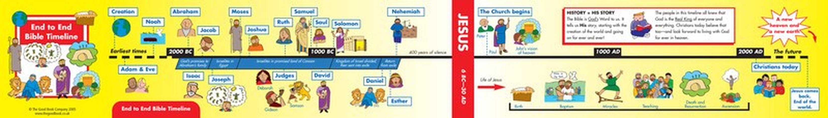 XTB Bible Timeline by Alison Mitchell
