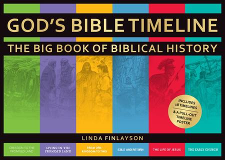 God’s Bible Timeline